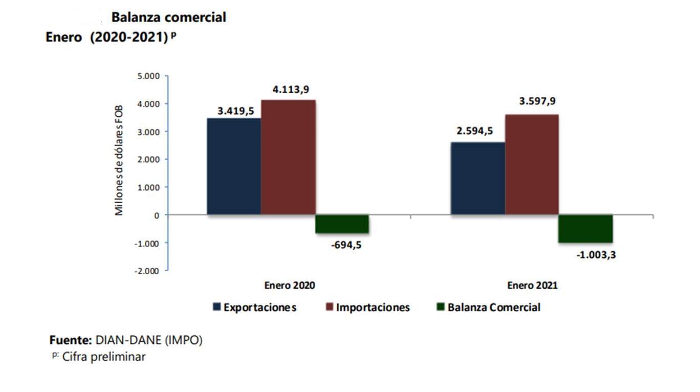 balanza-comercial.jpg