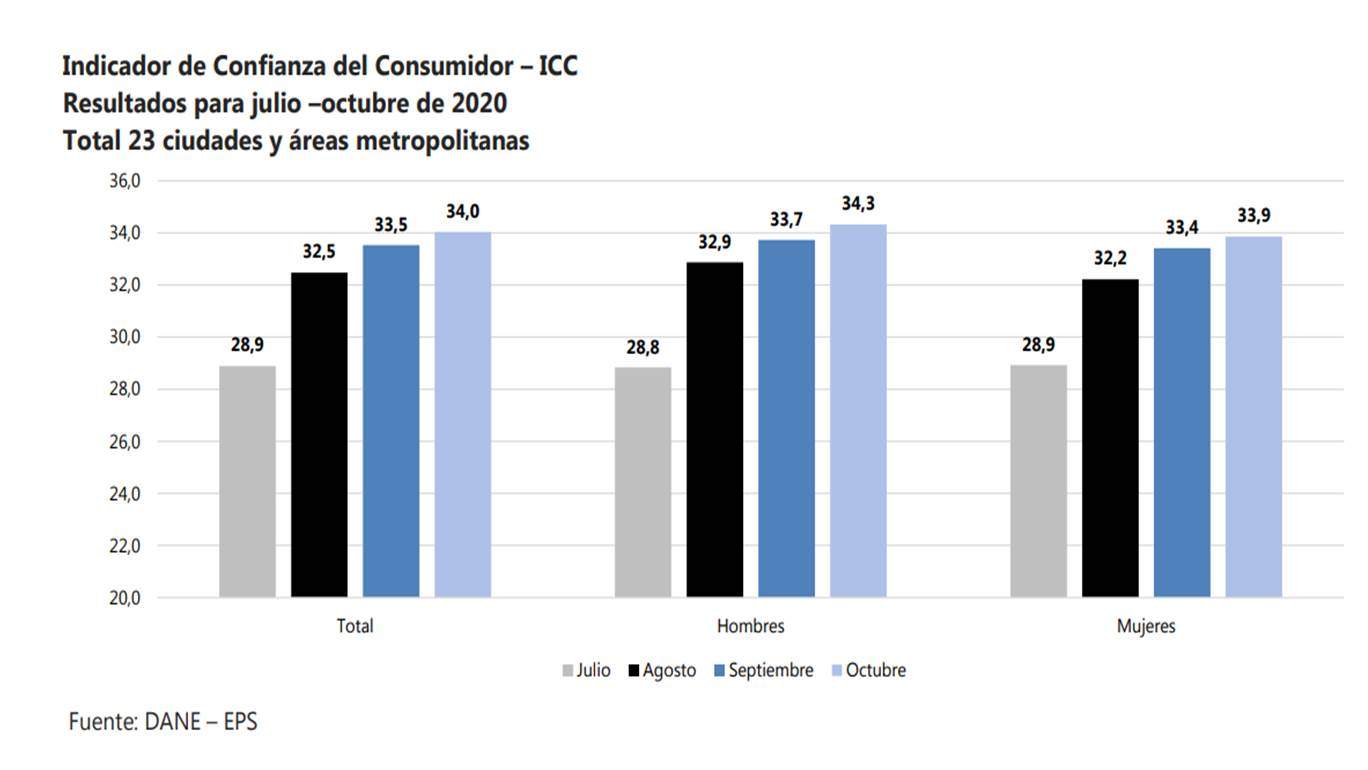 confianza-del-consumidor-dane.jpg
