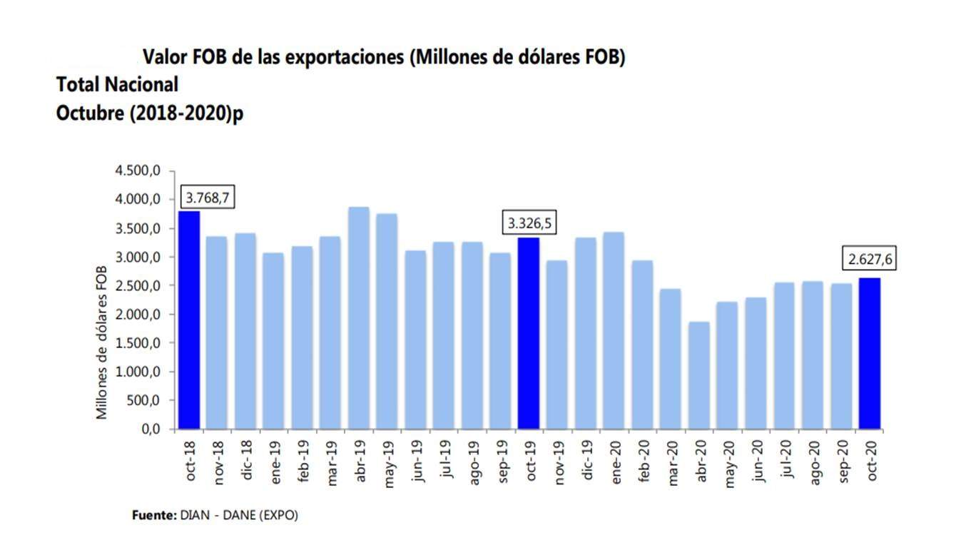 exportaciones.jpg