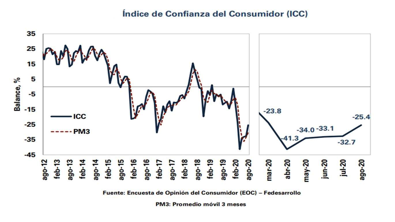 confianza-del-consumidor.jpg