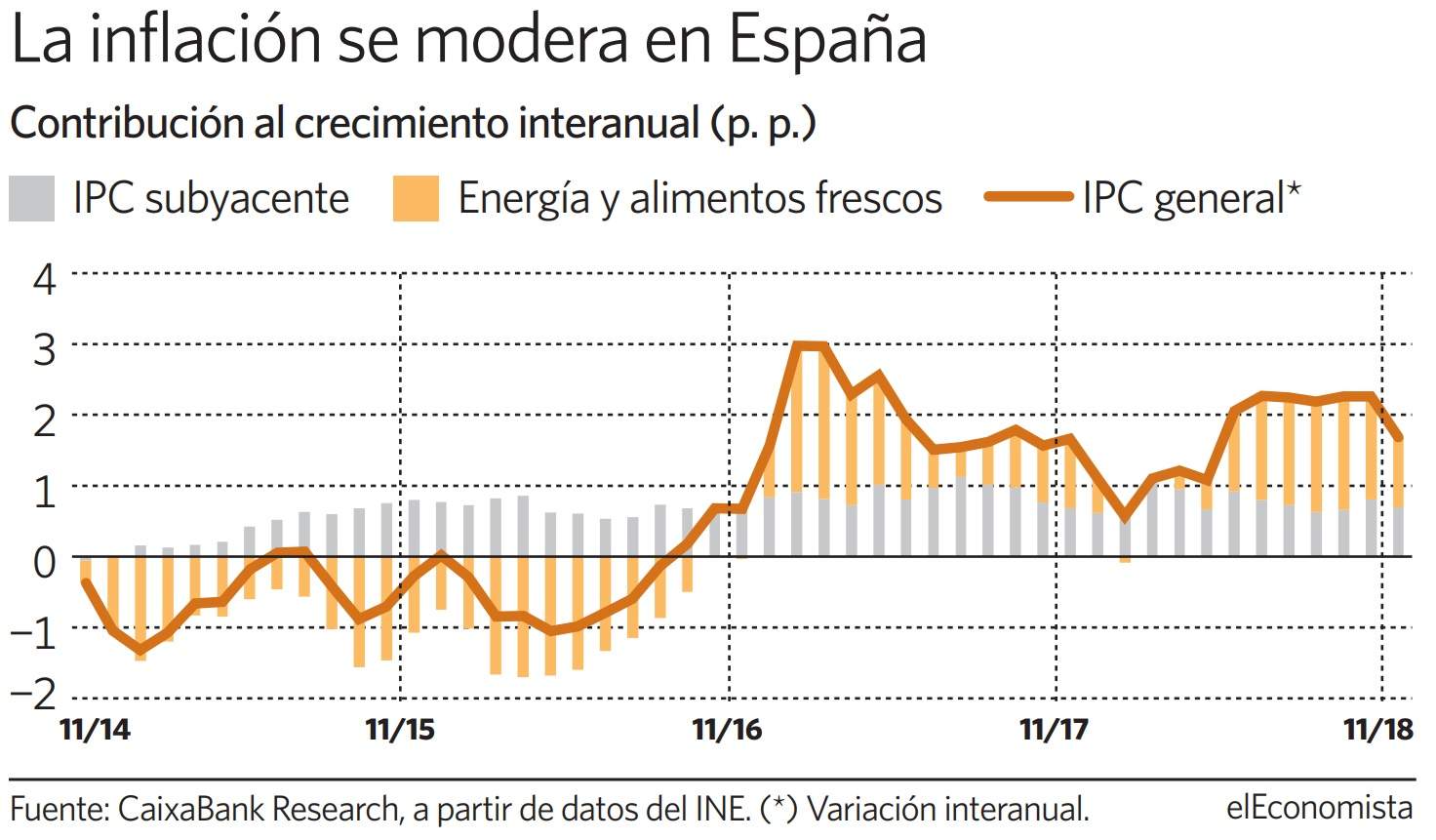 inflacion-espana-grafico-dia.jpg