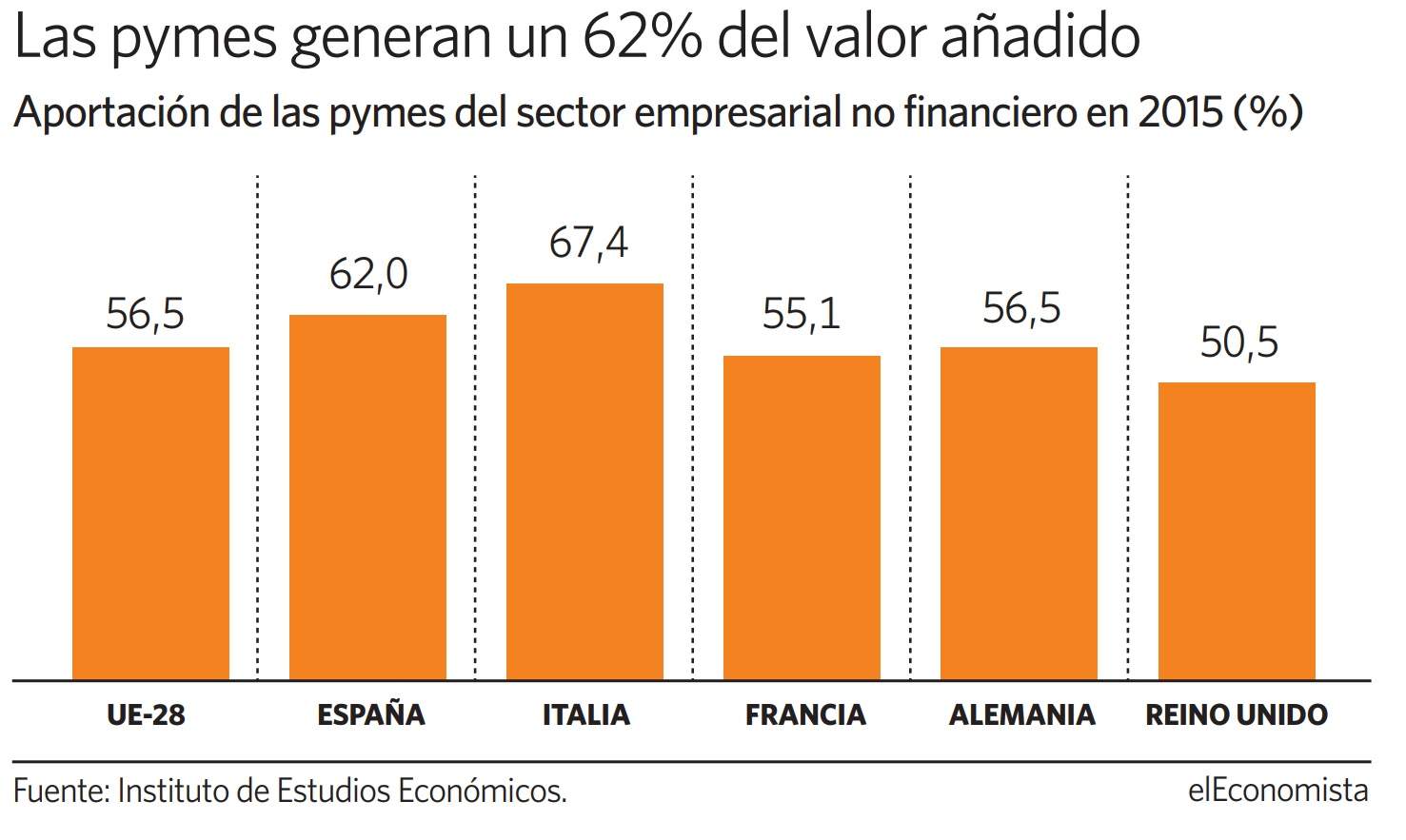 pymes-pib-ue.jpg