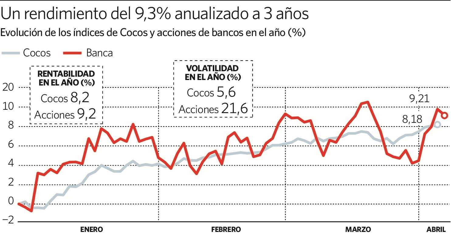 grafico-coco1.jpg