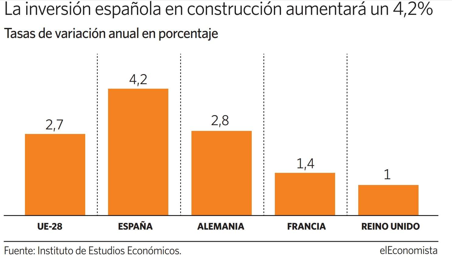 inversion-construccion.jpg