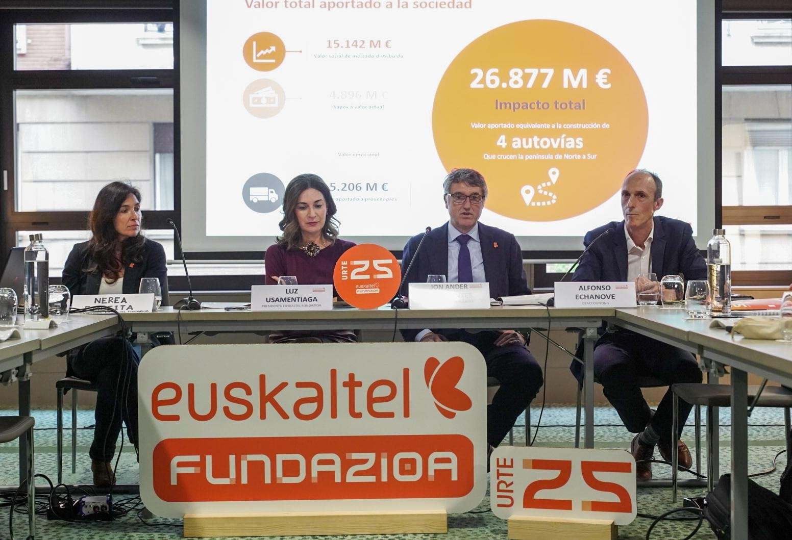 Fundación Euskaltel