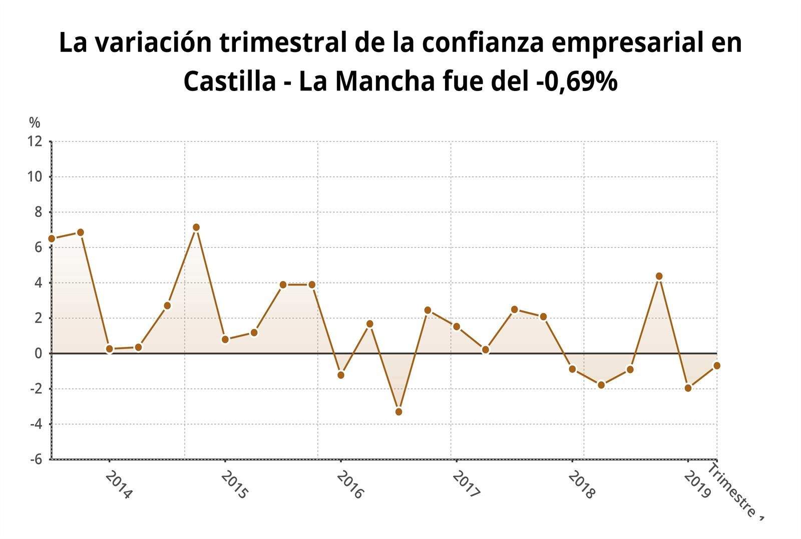 confianza