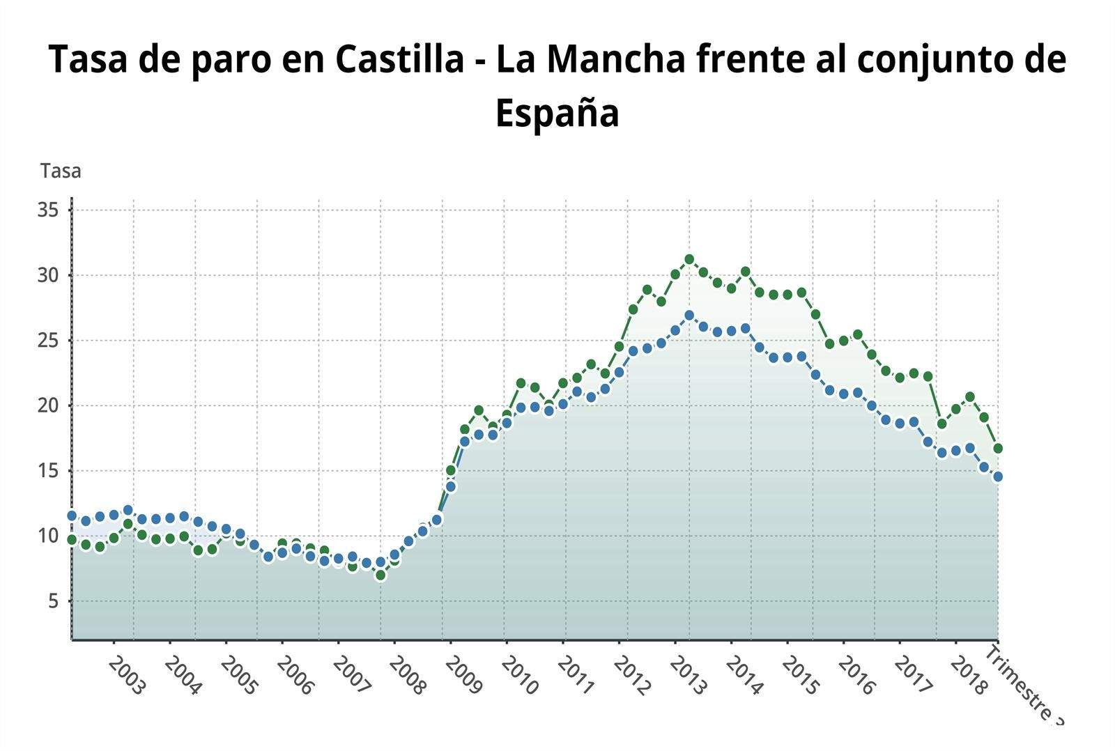 grafico