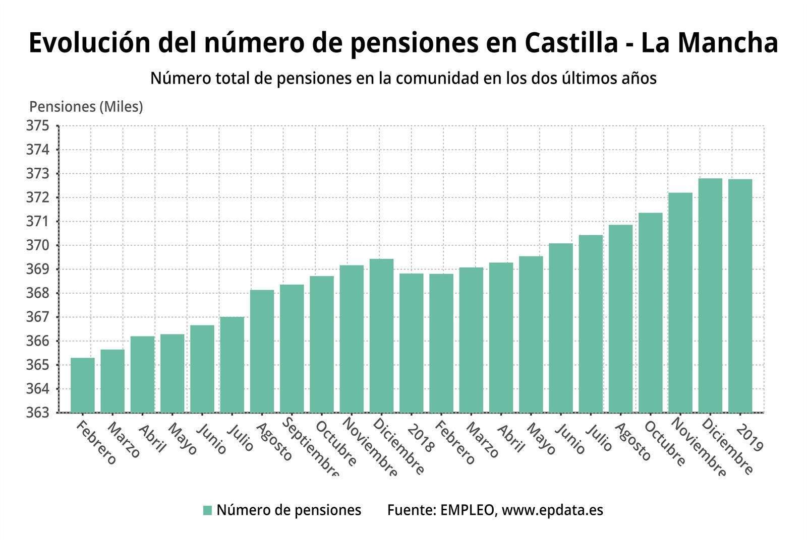 pensiones