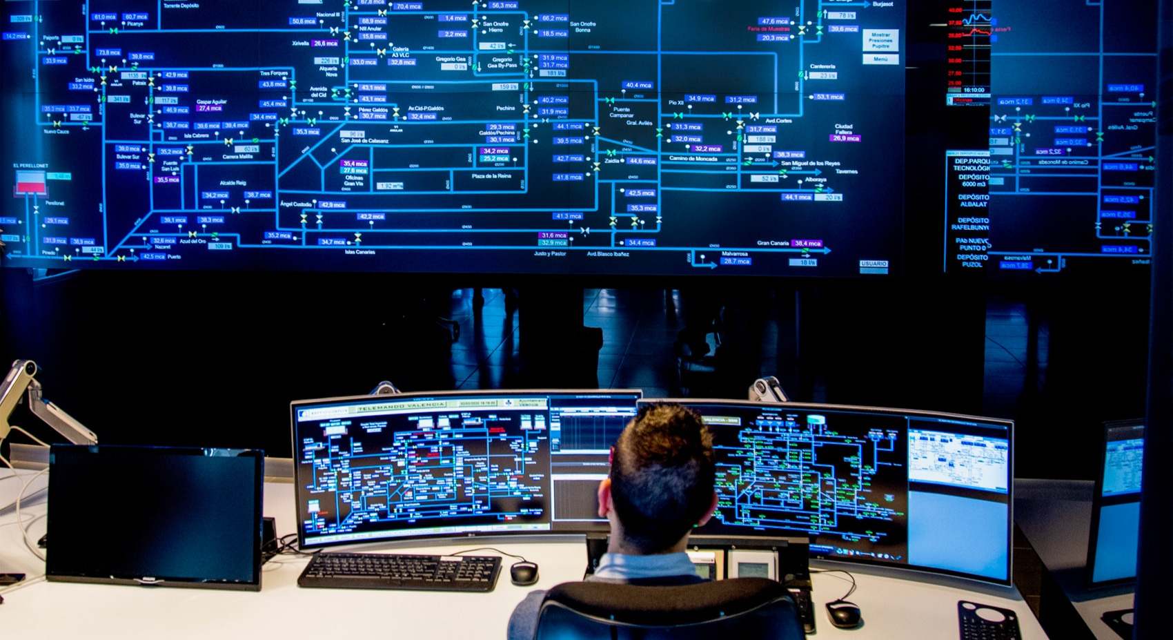 Sala de control de Global Omnium.