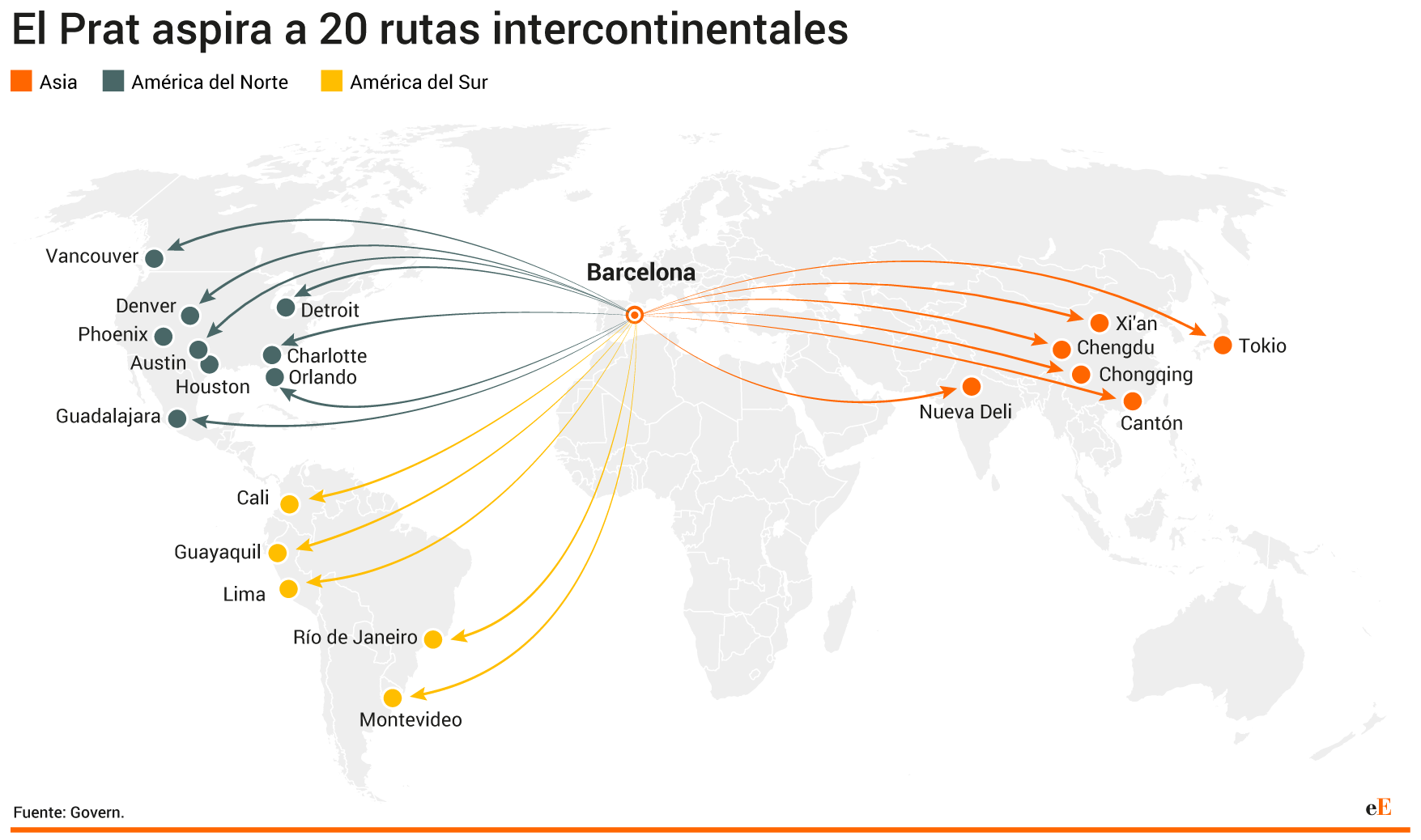 El Prat aspira a 20 rutas intercontinentales con la ampliación de la infraestructura. EE
