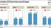Ardian y FiveT Hydrogen toman el 30% de Enagas Renovable para invertir 3.500 millones