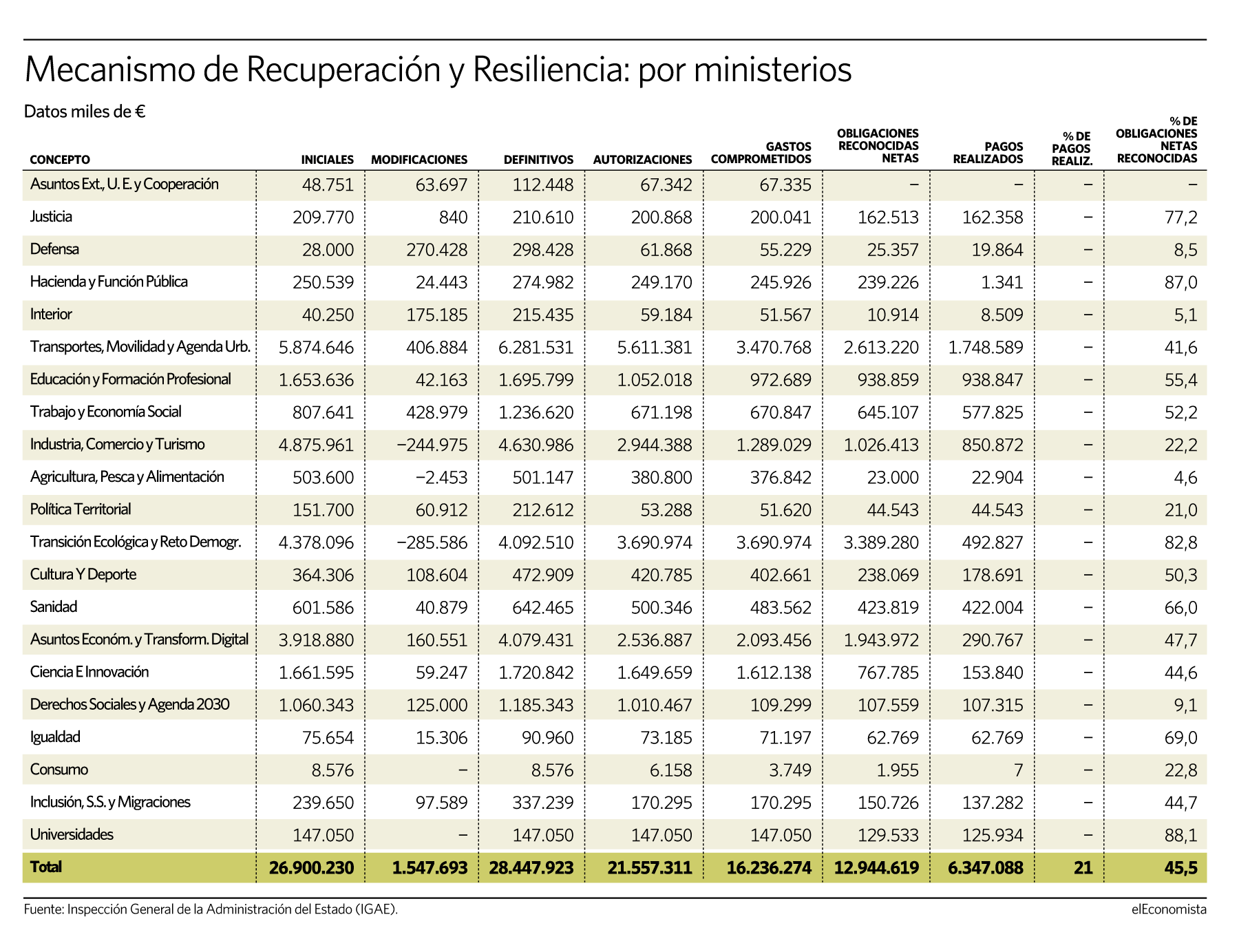 051122-ministerios-recuperacion.gif