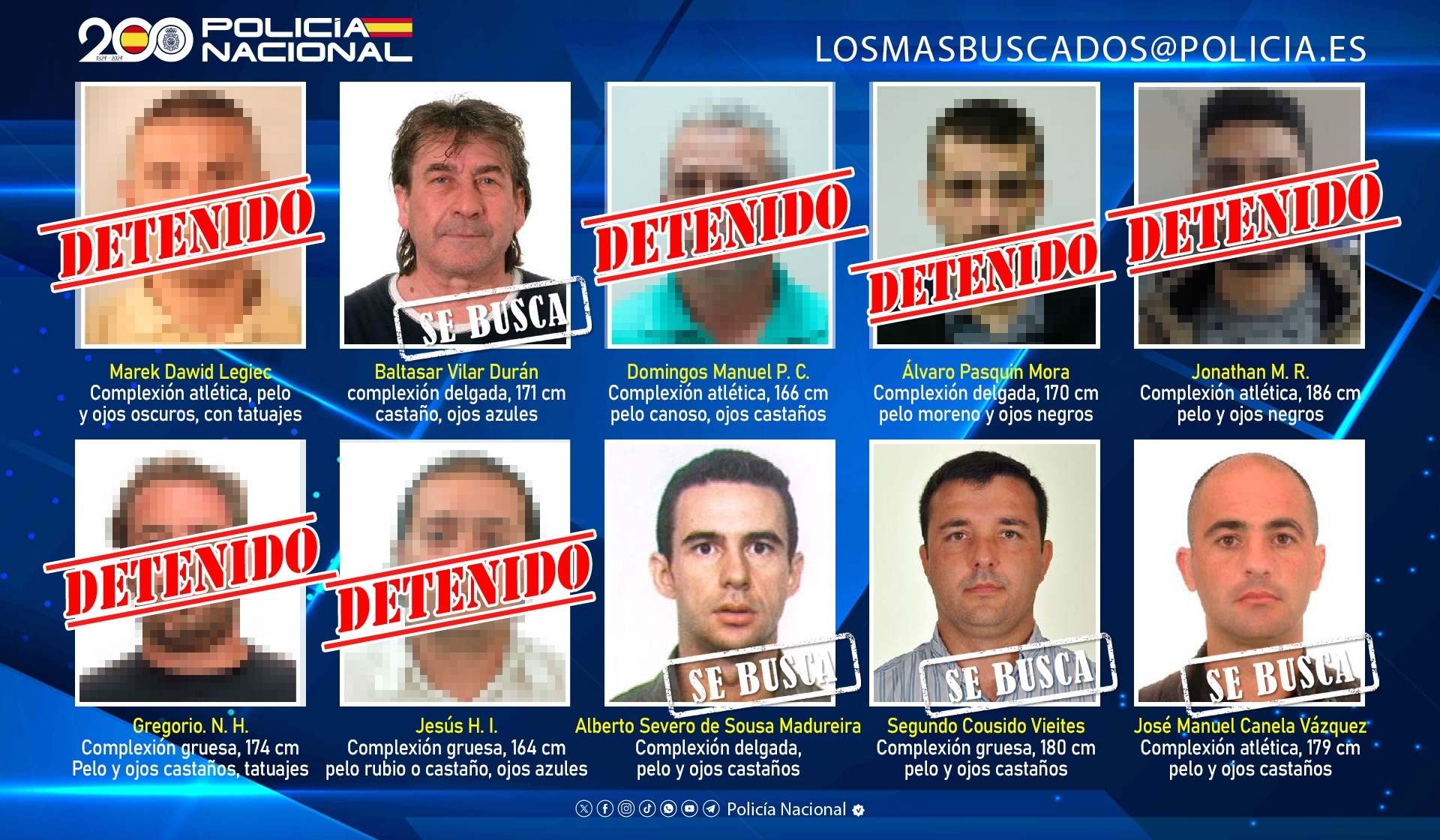 Los 10 más buscados por la Policía