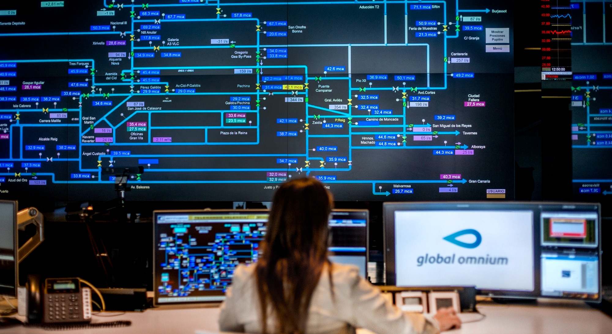 Sala de control de Global Omnium.