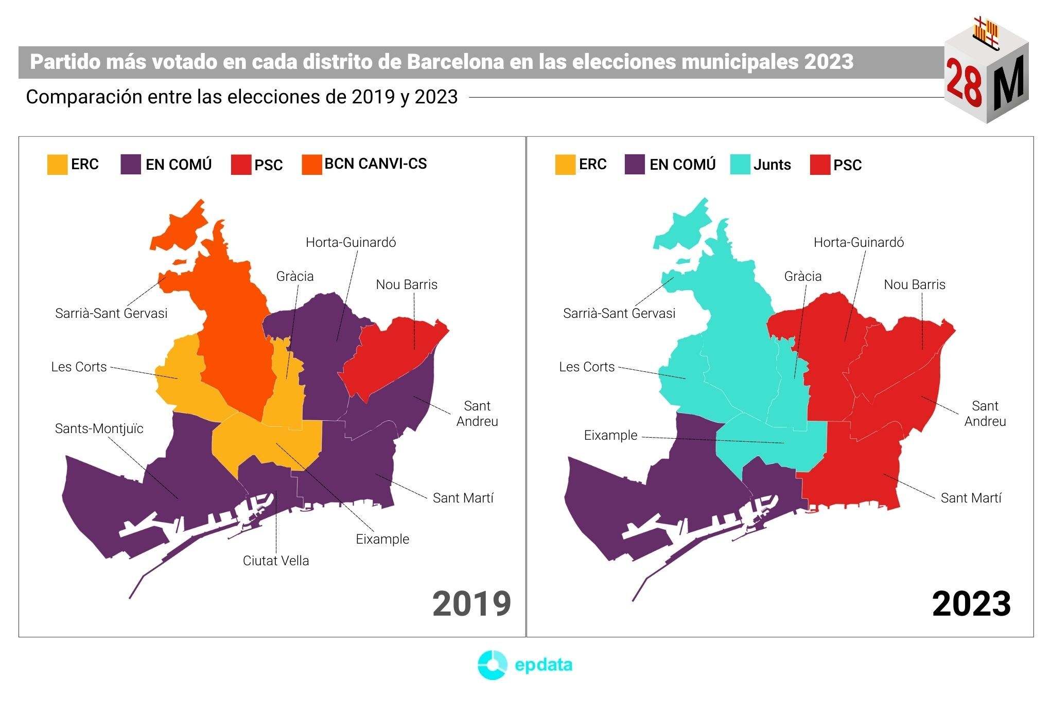 Elecciones 2023 distritos en Barcelona