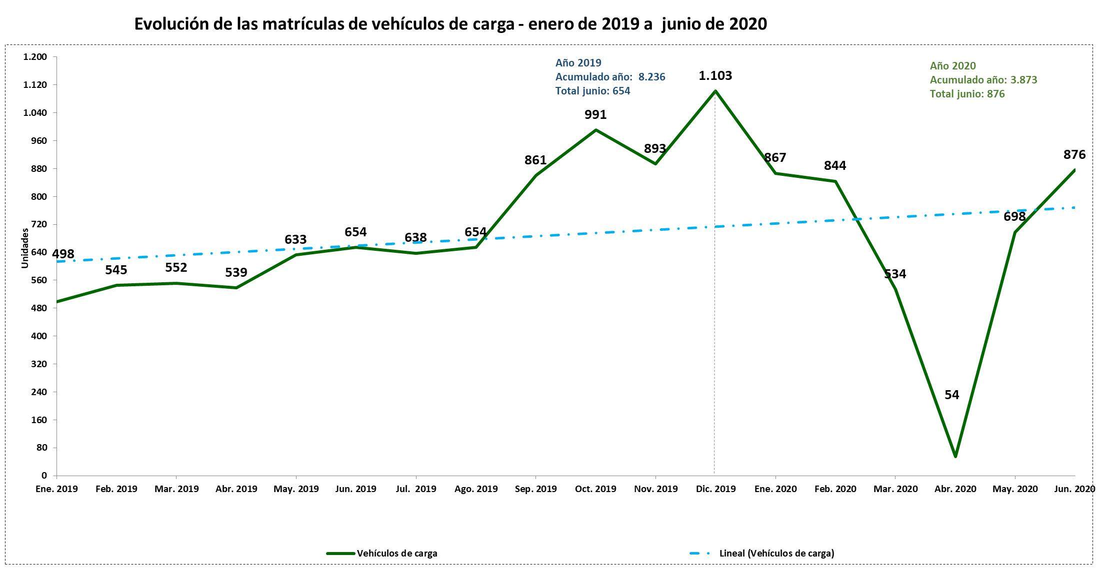 vehiculos-de-carga.jpg
