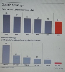 GerdauGrafico225.jpg