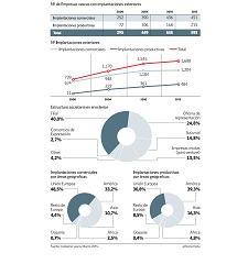 Empresas Vascas Exterior (Cuadro TT).jpg
