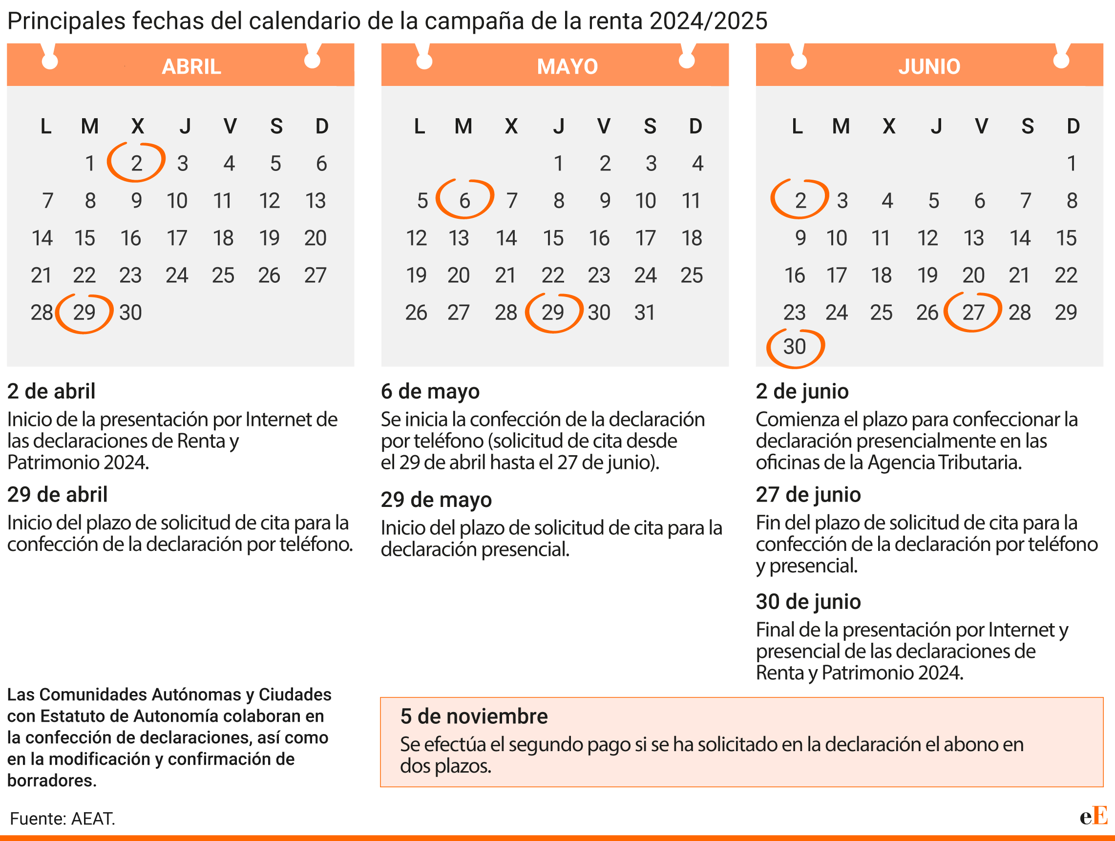 Calendario de la Campaña de Renta 2024-2025 actualizado.