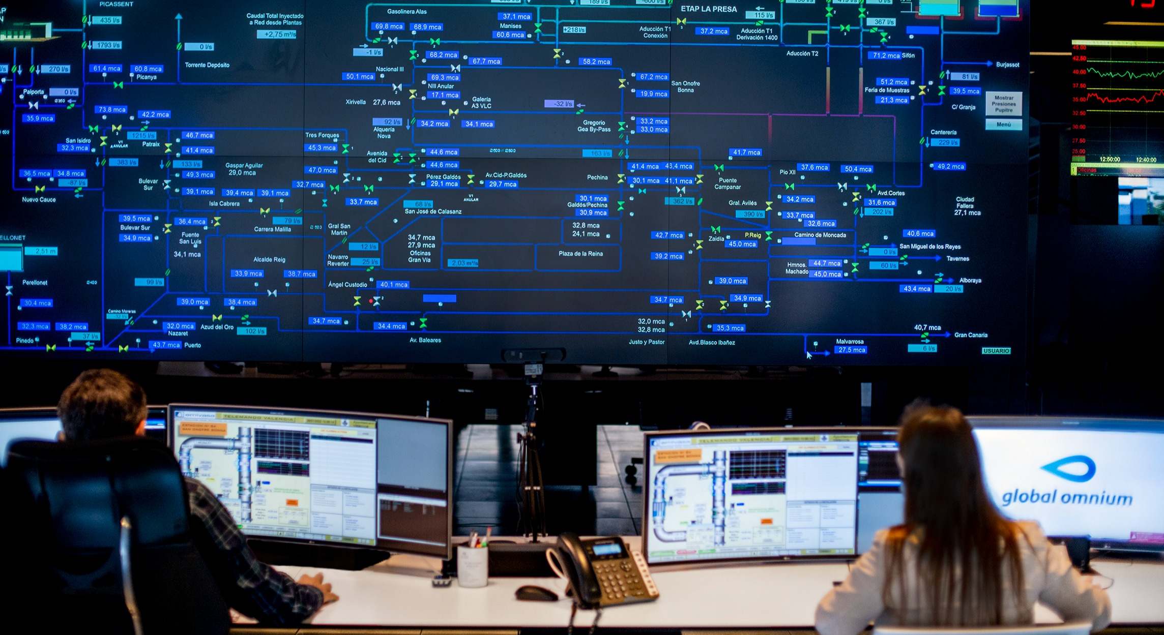 Sala de control de Global Omnium.
