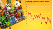 El daño que aún creará la inflación