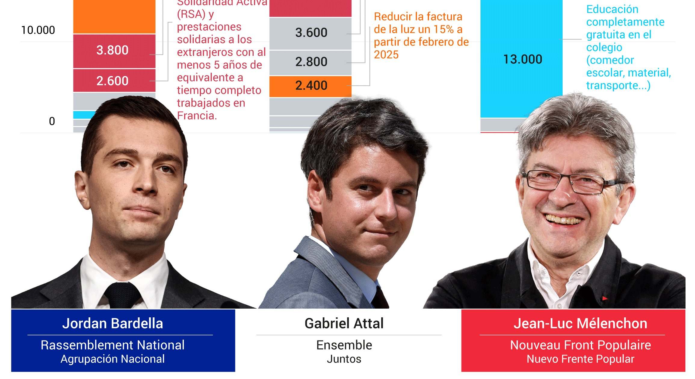 gasto francia