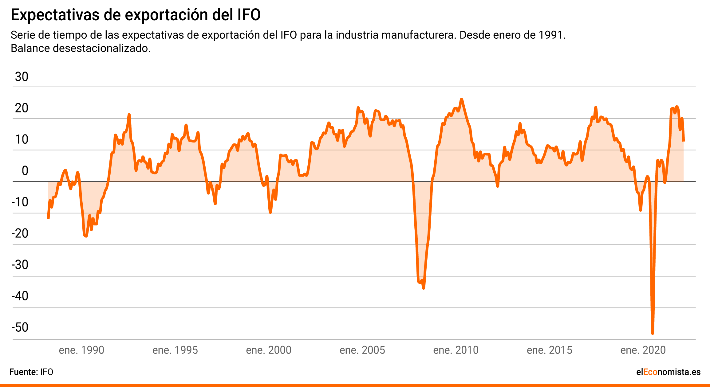 expectativas-IFO_2.gif