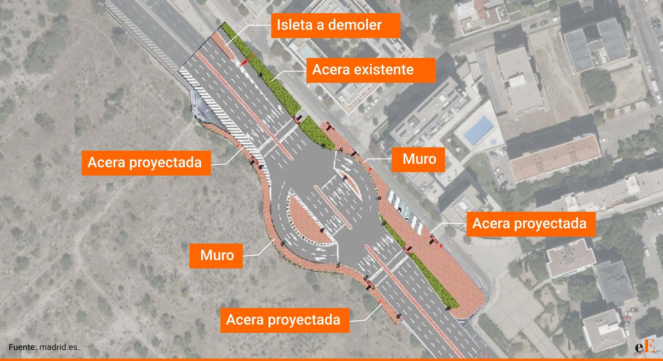 Futura glorieta de la Avenida de los Poblados en Madrid por el soterramiento de la A-5