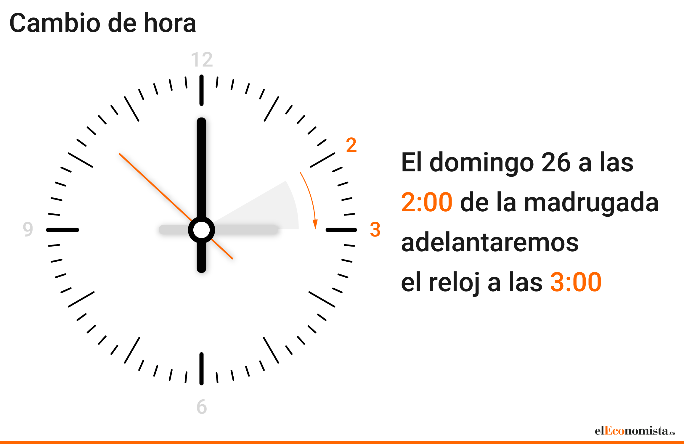 250323-cambio-hora-Web.gif