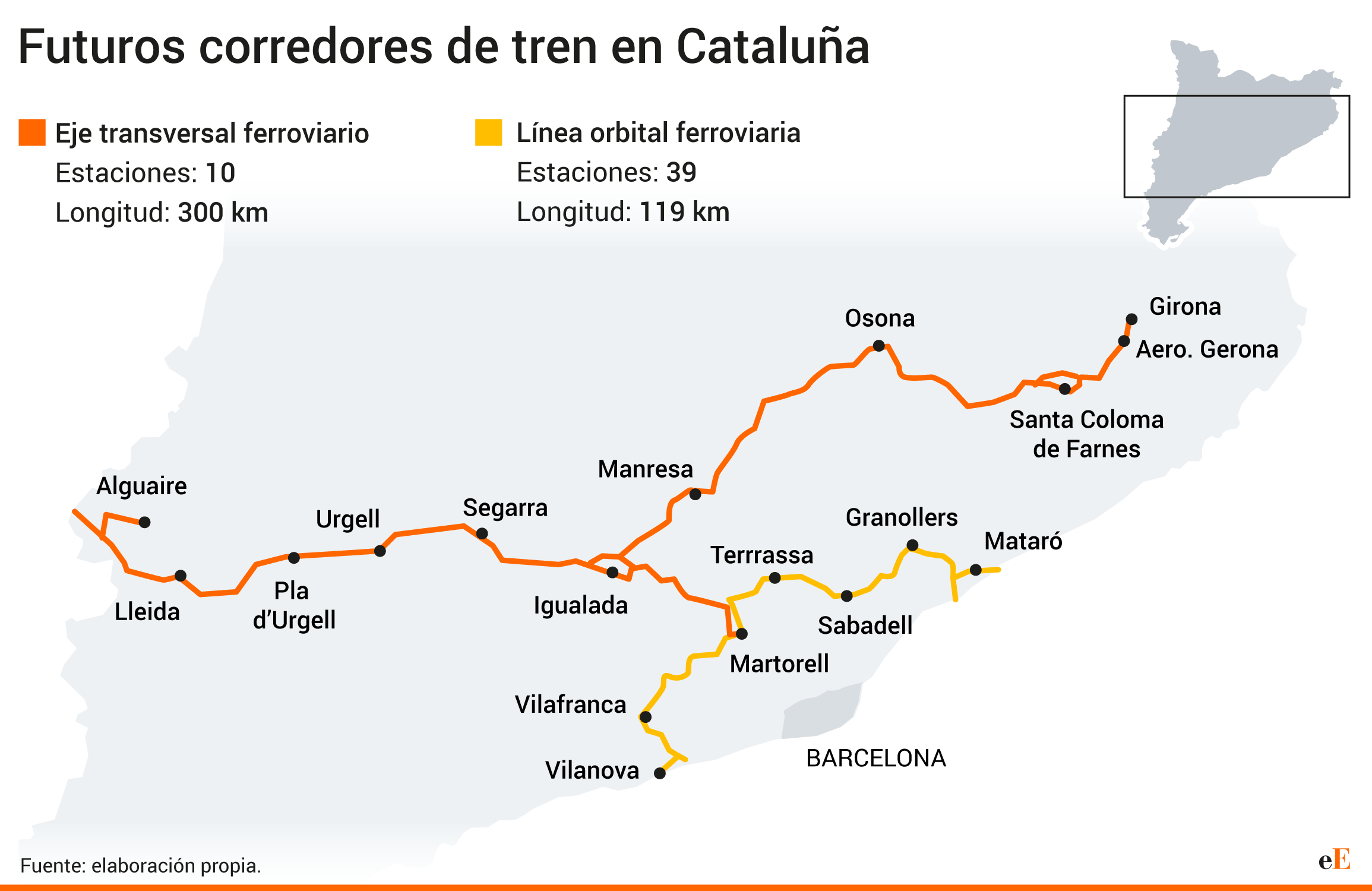 Futuros corredores de tren en Cataluña. EE