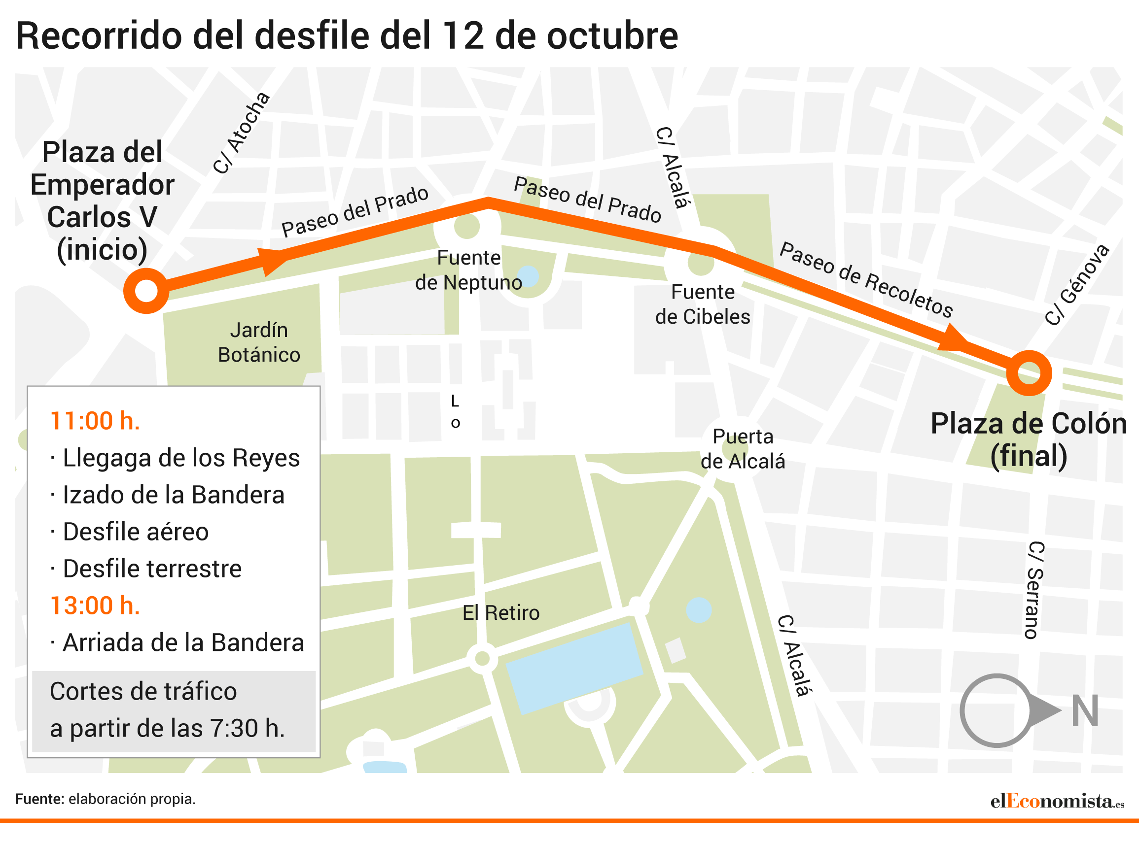 Foto: Infografía eE.