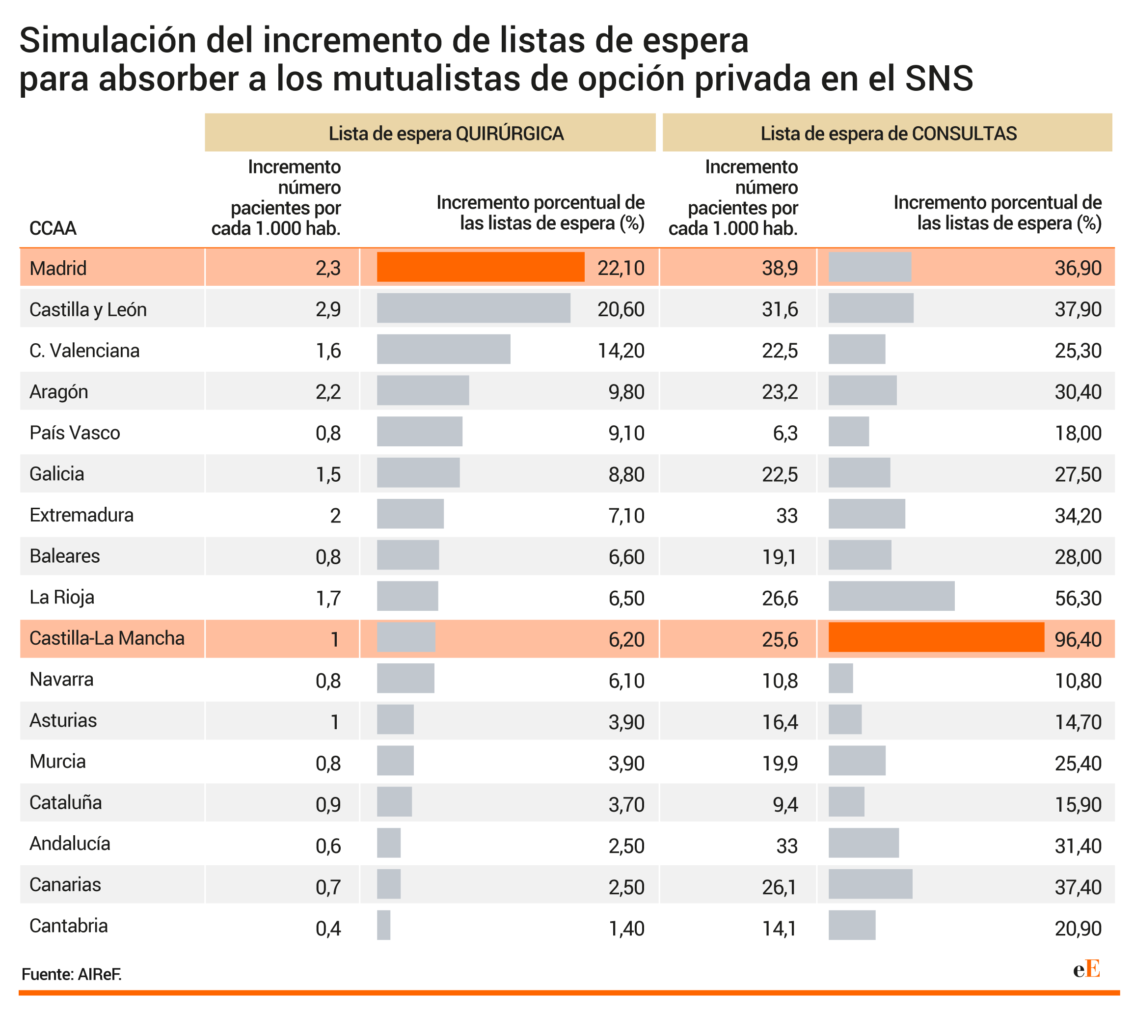 Impactos de la desaparición del mutualismo administrativo