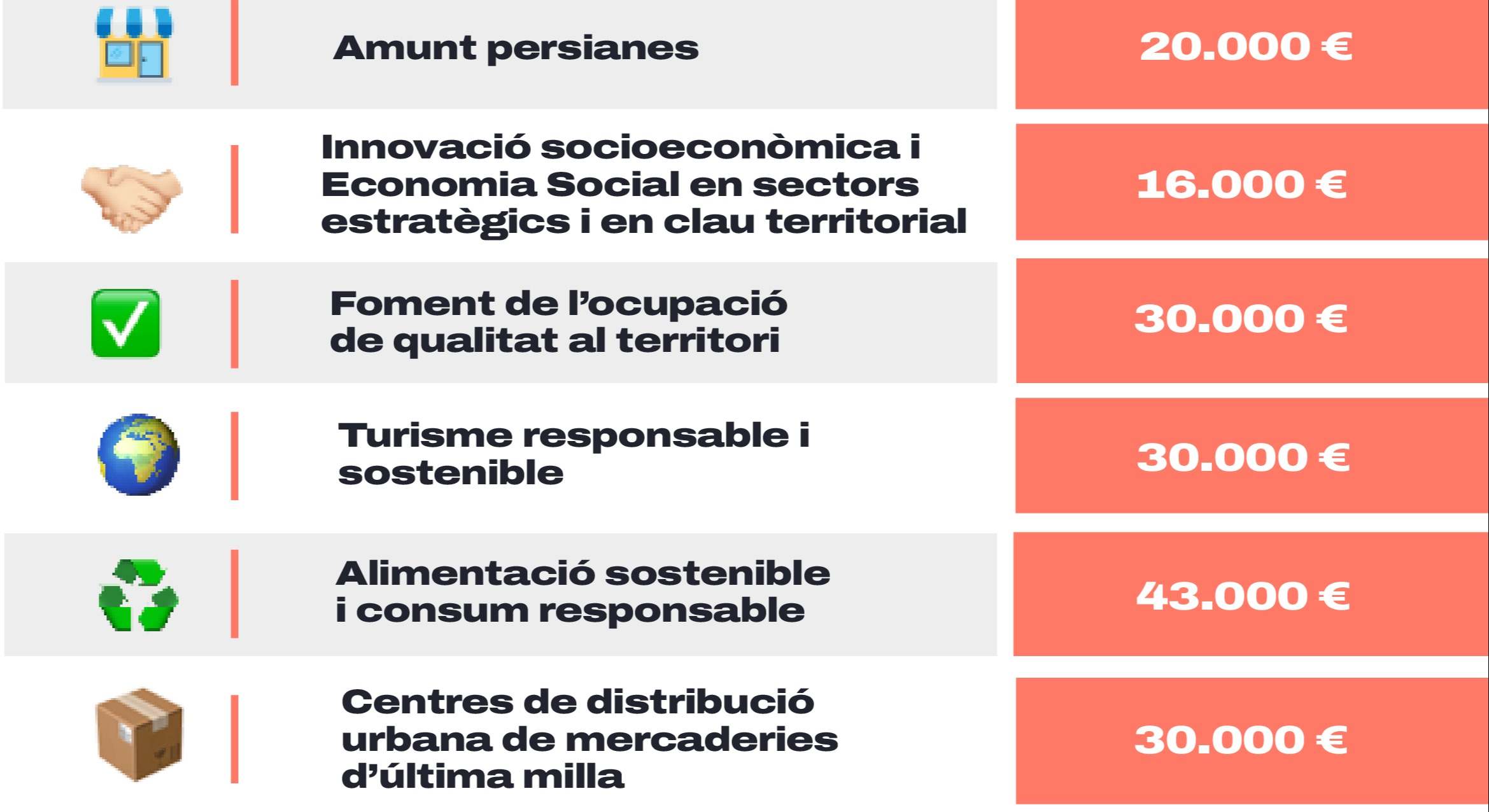 'Impulsem el que fas' 2024.