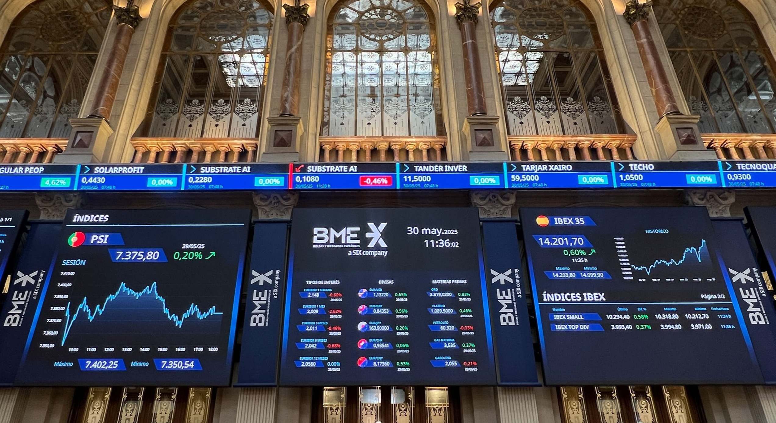 Ibex bolsa potencial compañías inversión