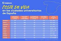 coste-de-vida-ciudades-universitarias.jpg