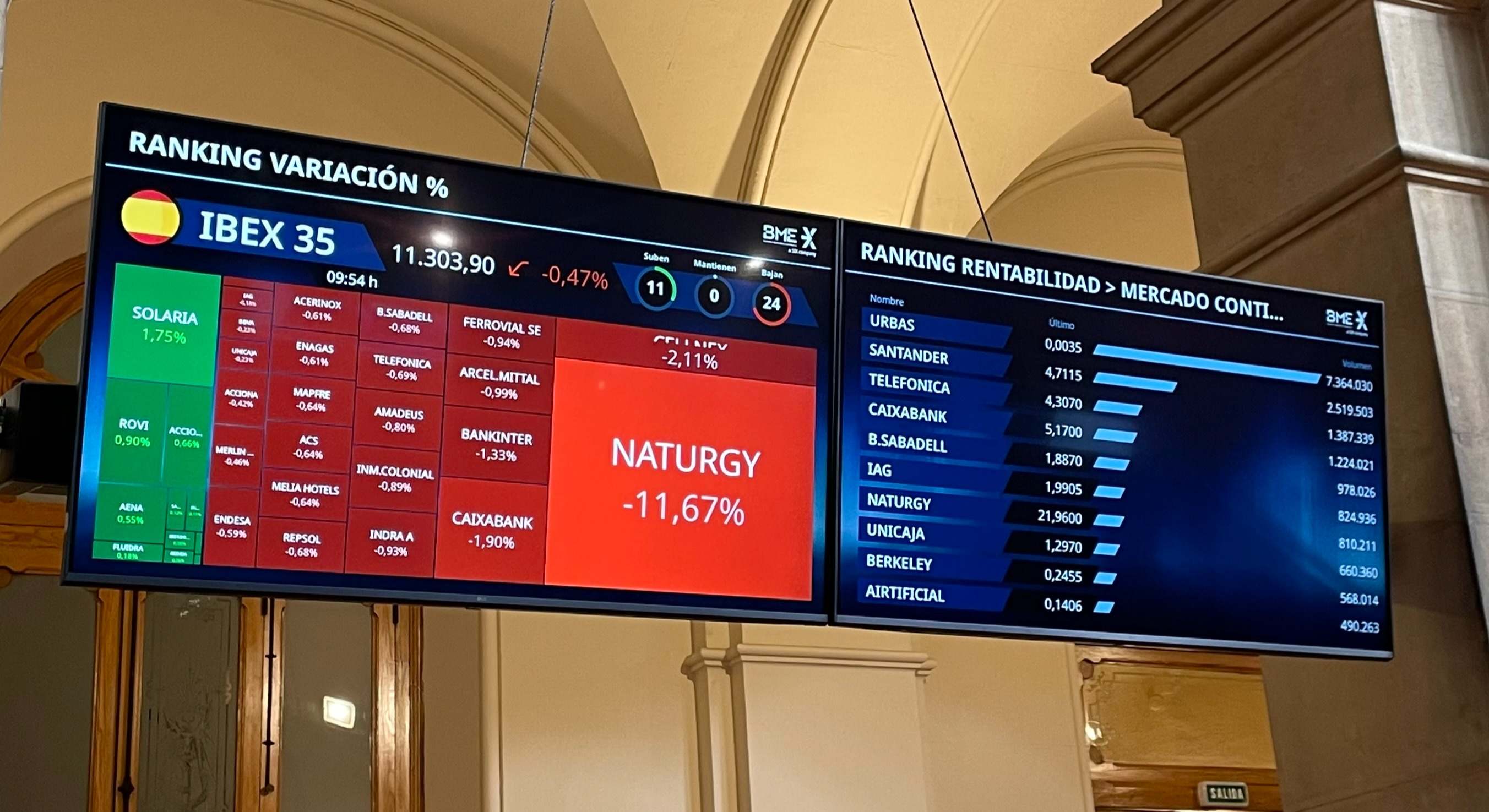 Naturgy caída bolsa