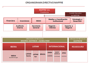 mapfreorganigrama.png