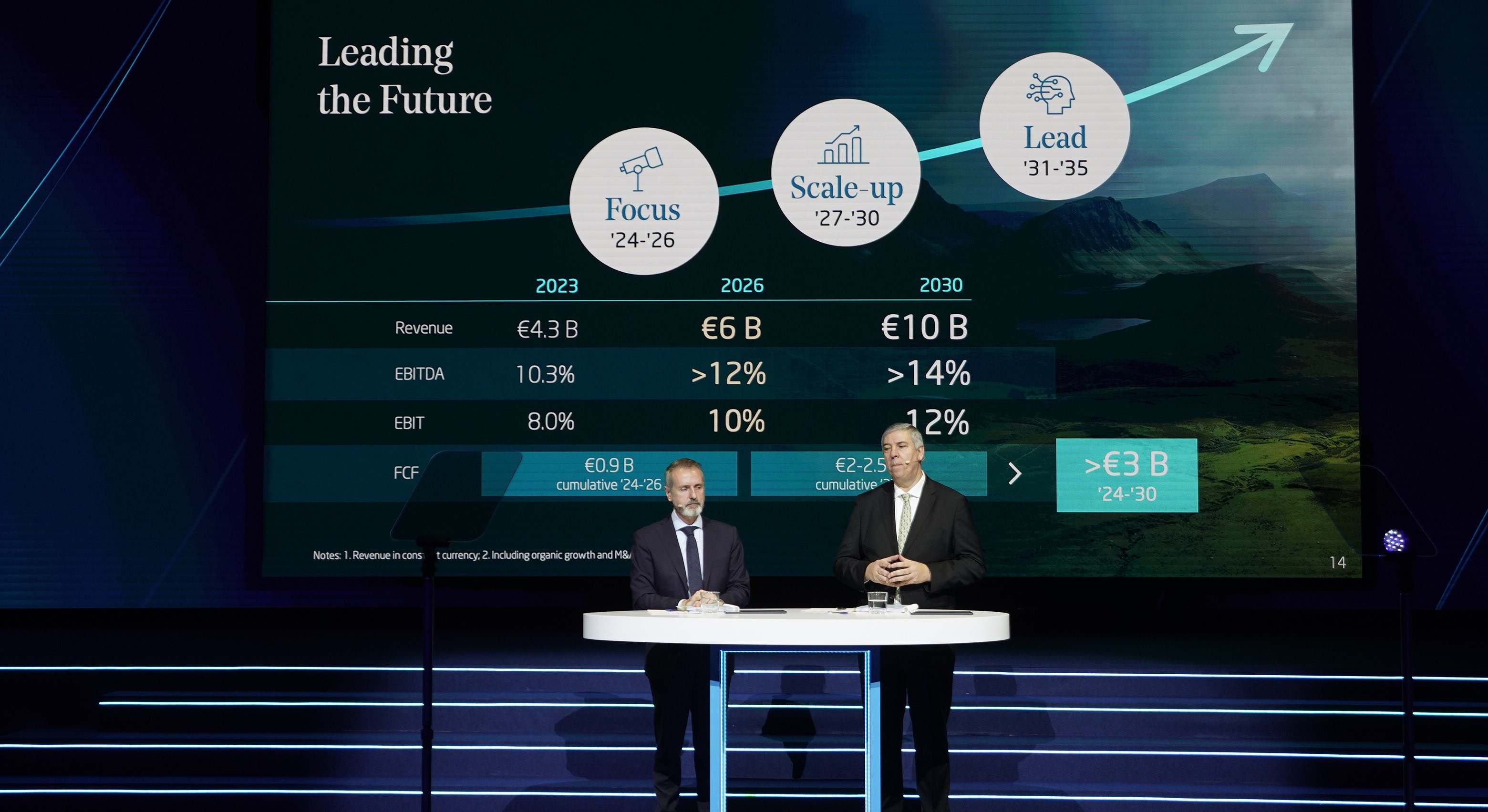 Indra salta de dimensión con  su plan Leading the Future