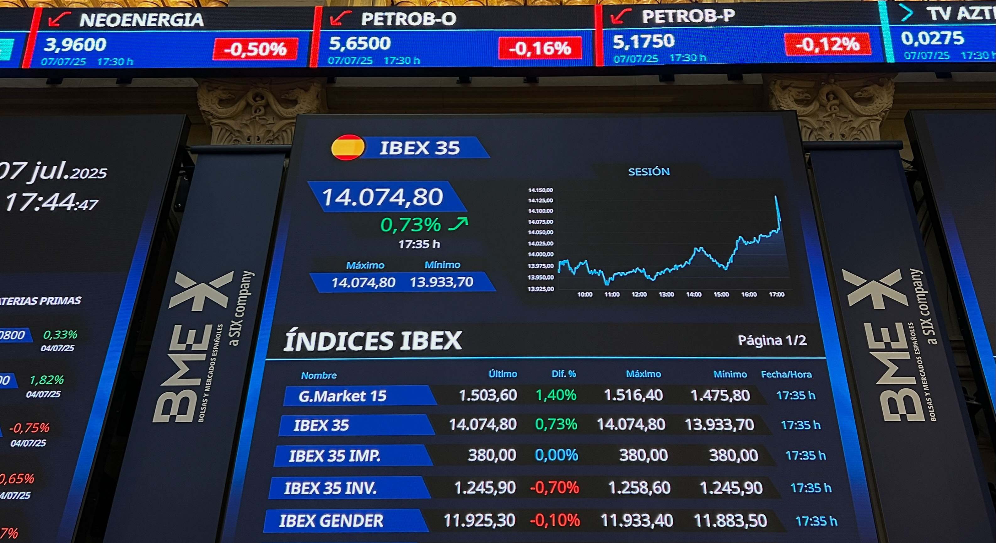 Paneles bolsa ibex