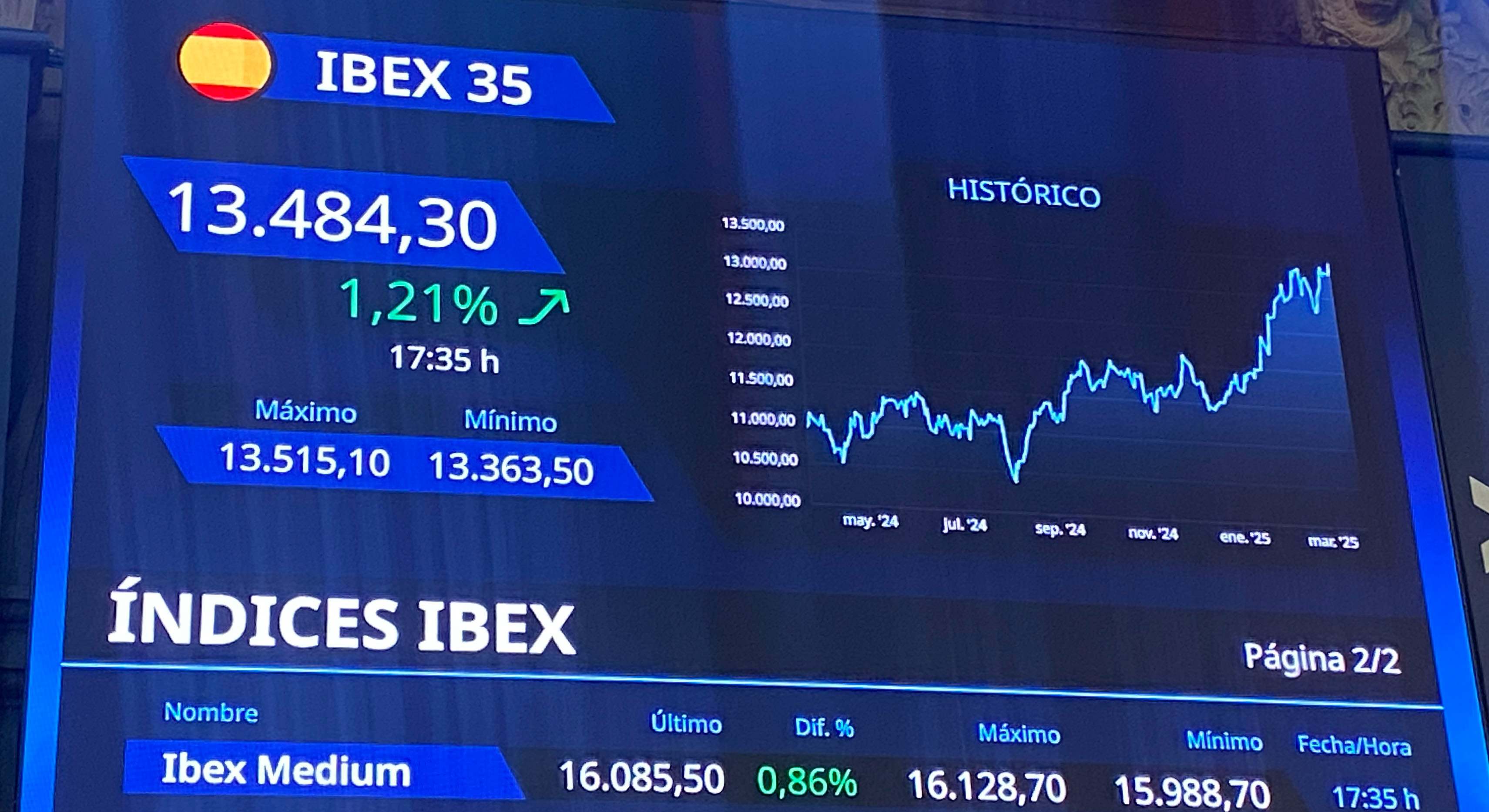 ibex-cierre-2503-EFE.jpg