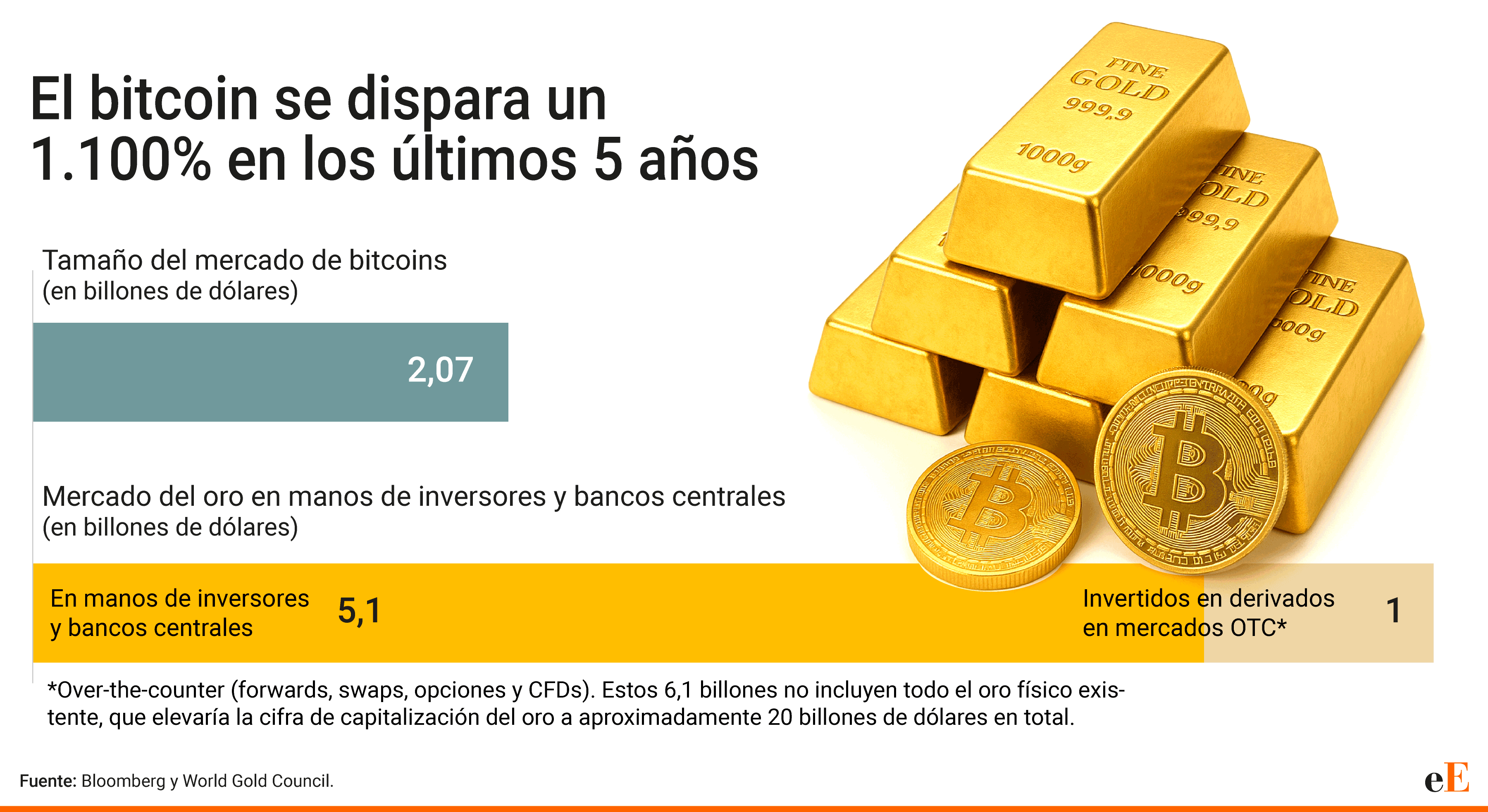 bitcoin oro