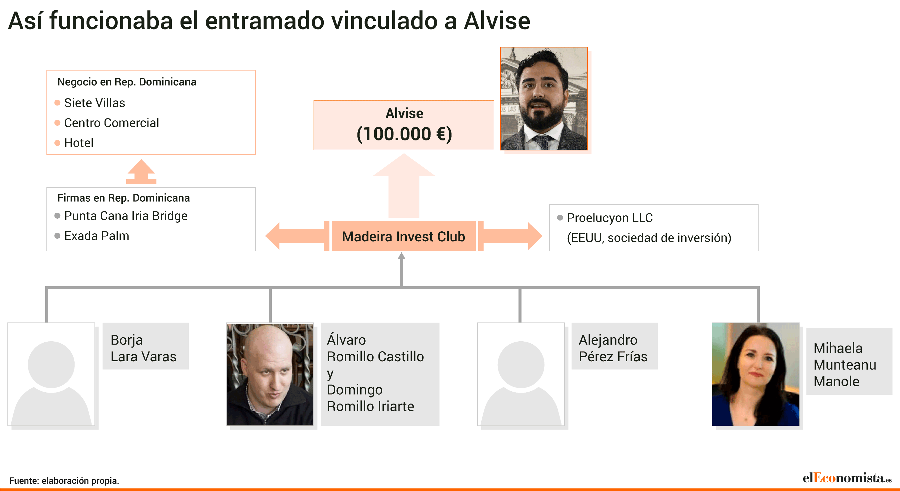 031024_Alvise_WEB_Portada.gif