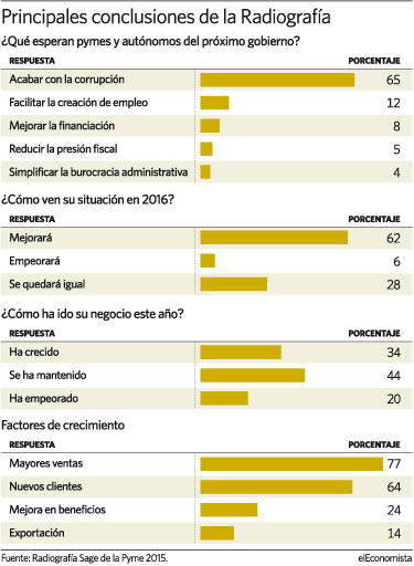 pymes