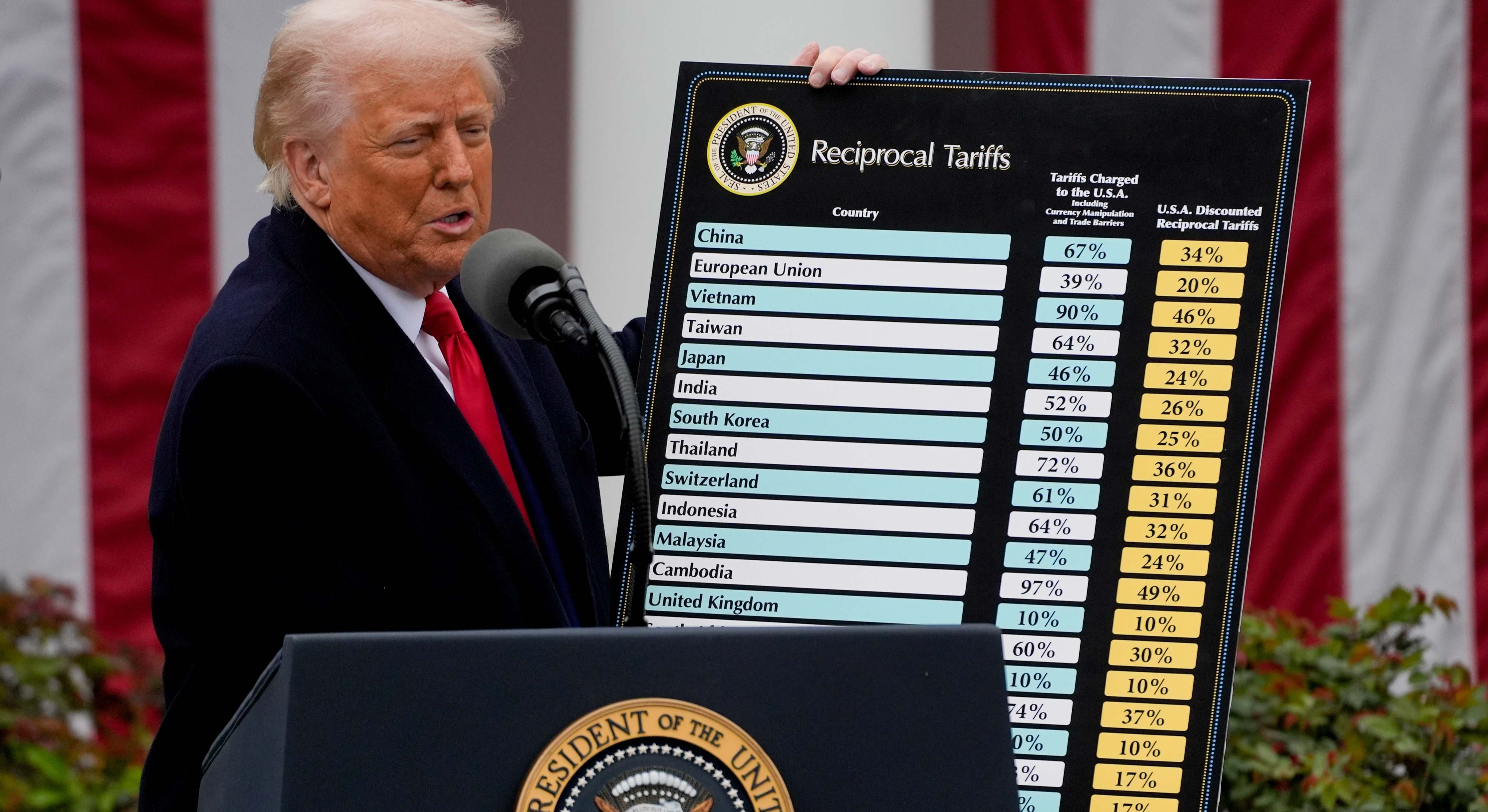 Donald Trump muestra el listado de aranceles a todos los países del mundo. Foto: Bloomberg