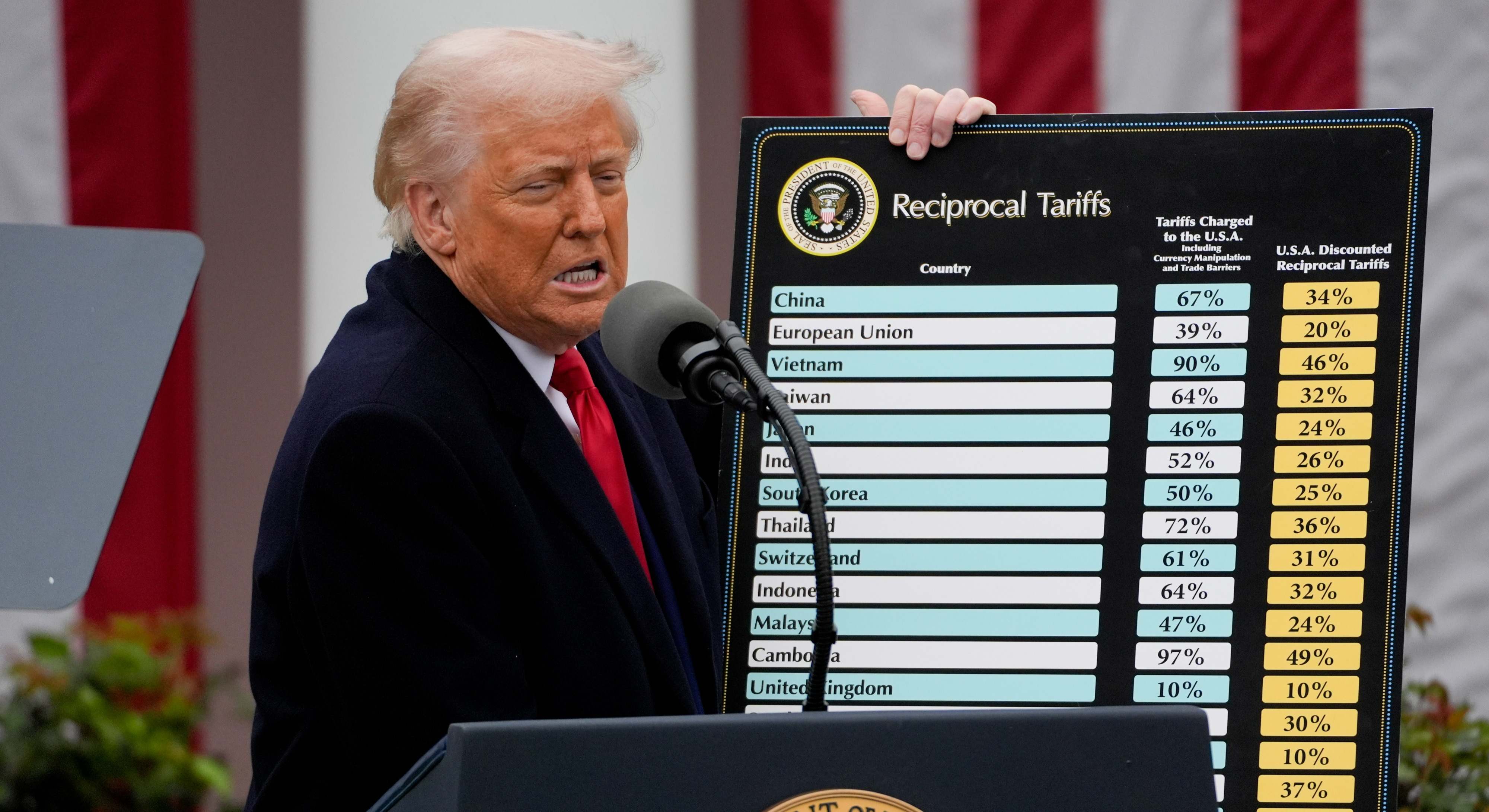 El presidente de Estados Unidos, Donald Trump, en la presentación de sus aranceles. / EFE