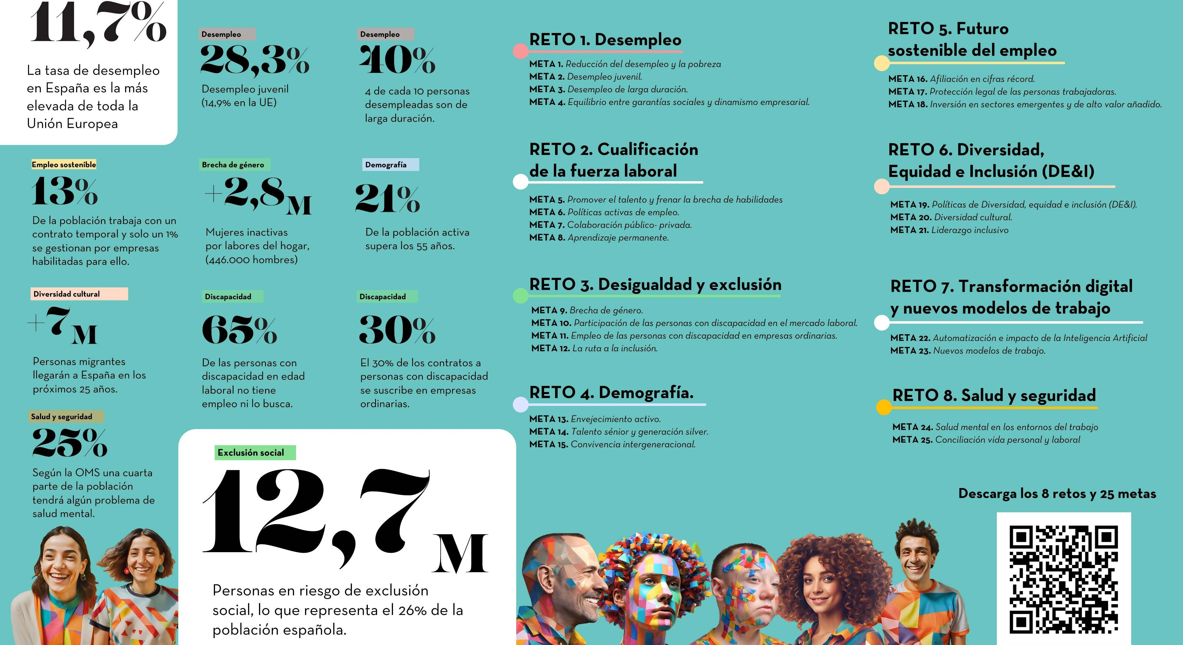infografia-retos