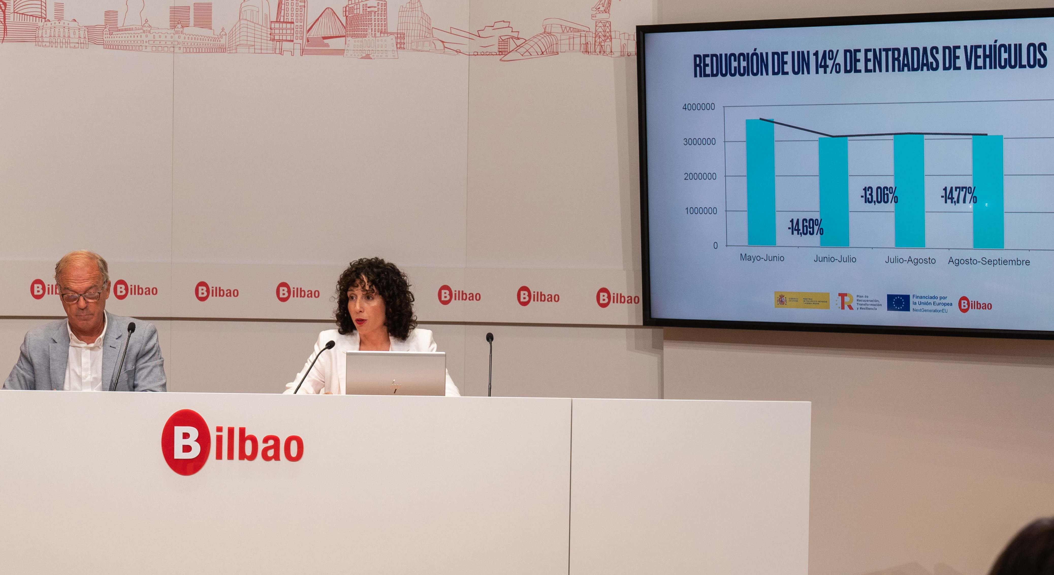 Zona bajas emisiones Bilbao.