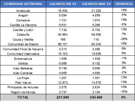 infojobsaragonmarzo