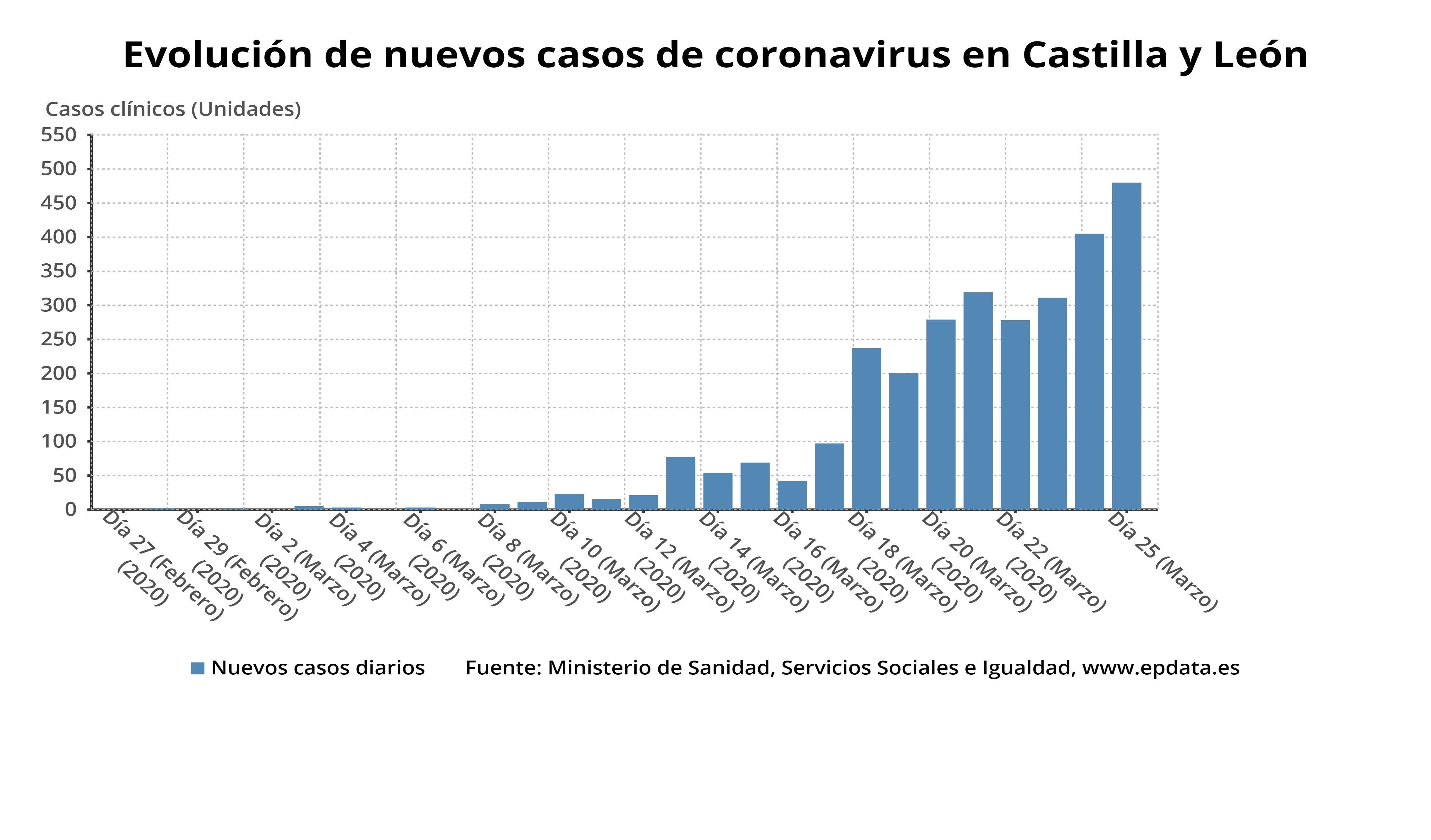 evolucioncasos.jpg