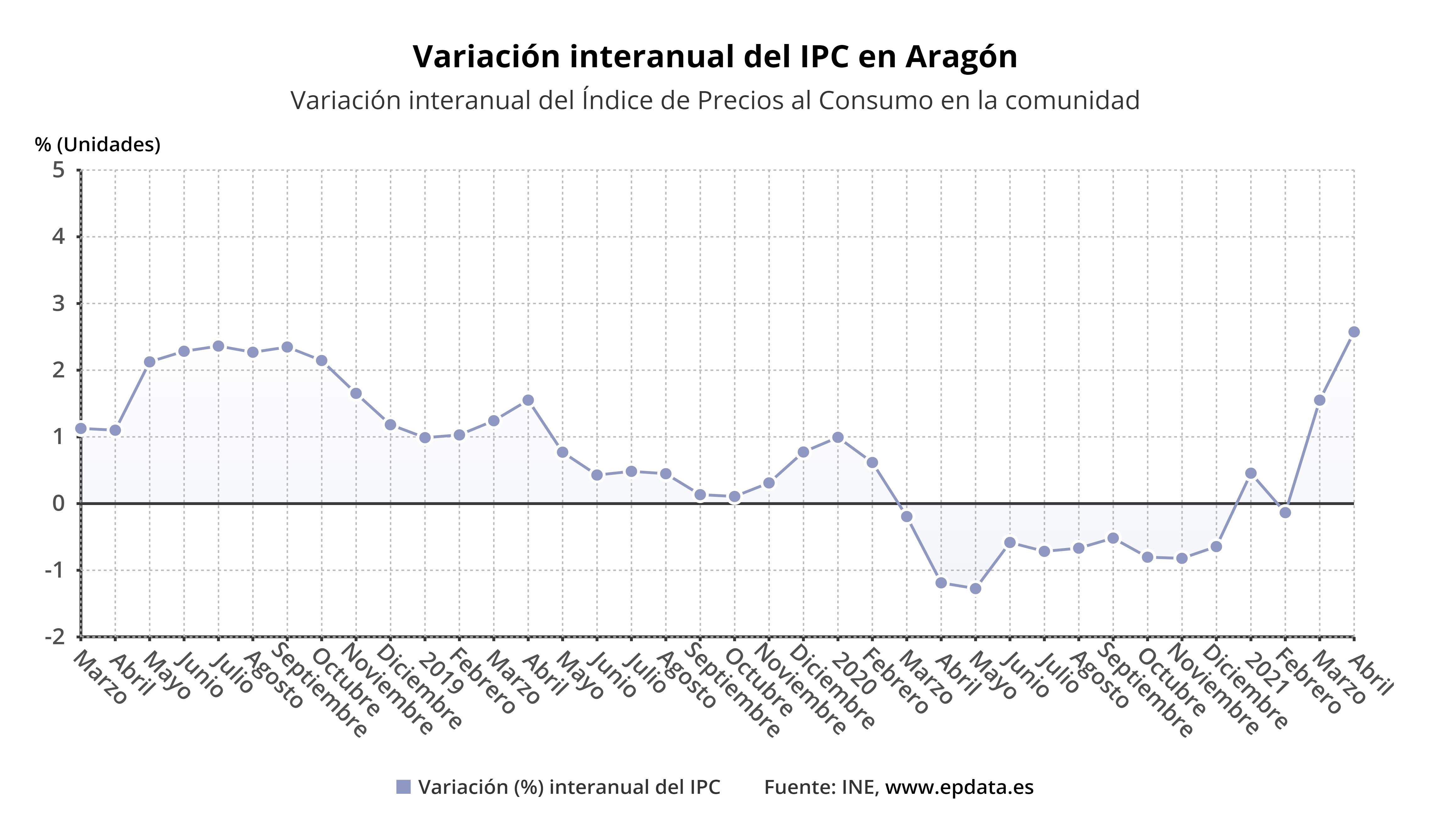 ipc